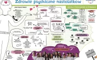 Plakat dotyczący konferencji w SP w Zygrach